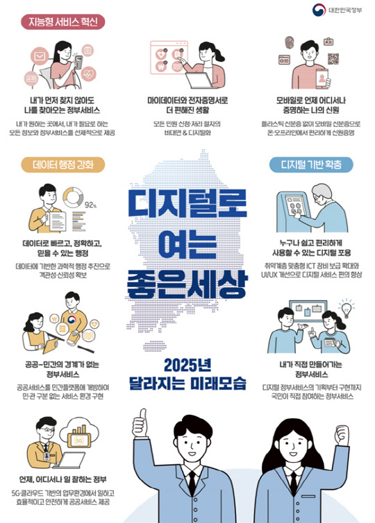 정부가 추진하는 '디지털 정부'의 미래 모습 예상도. <자료:행정안전부>